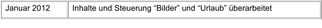 Januar 2012 Inhalte und Steuerung “Bilder” und “Urlaub” überarbeitet