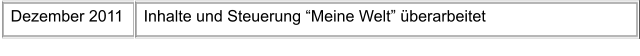 Dezember 2011 Inhalte und Steuerung Meine Welt berarbeitet